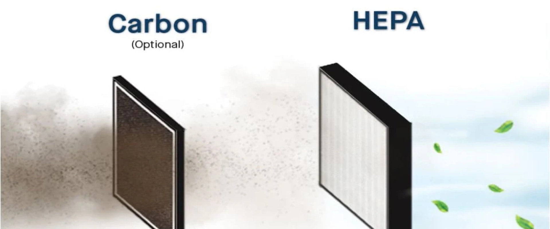 How To Combine Carbon Filter With HEPA For Best Results