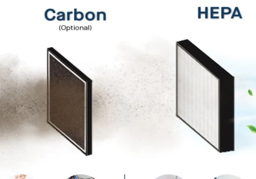 How To Combine Carbon Filter With HEPA For Best Results